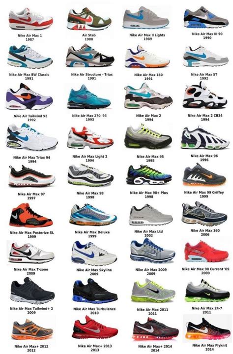 nike air max alle modelle liste|Nike Air Max meaning.